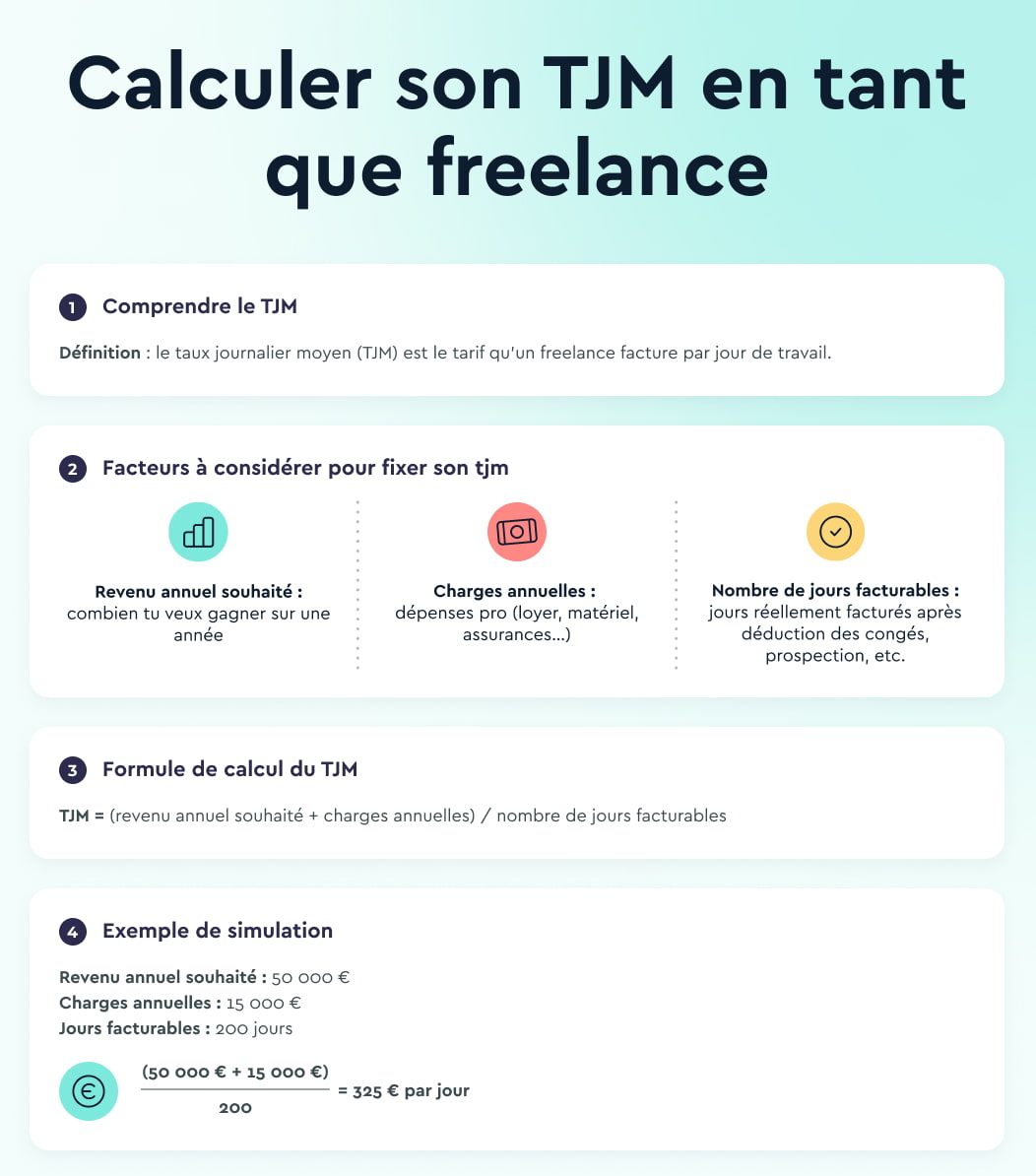 Comment calculer mon TJM _ (1) (1)